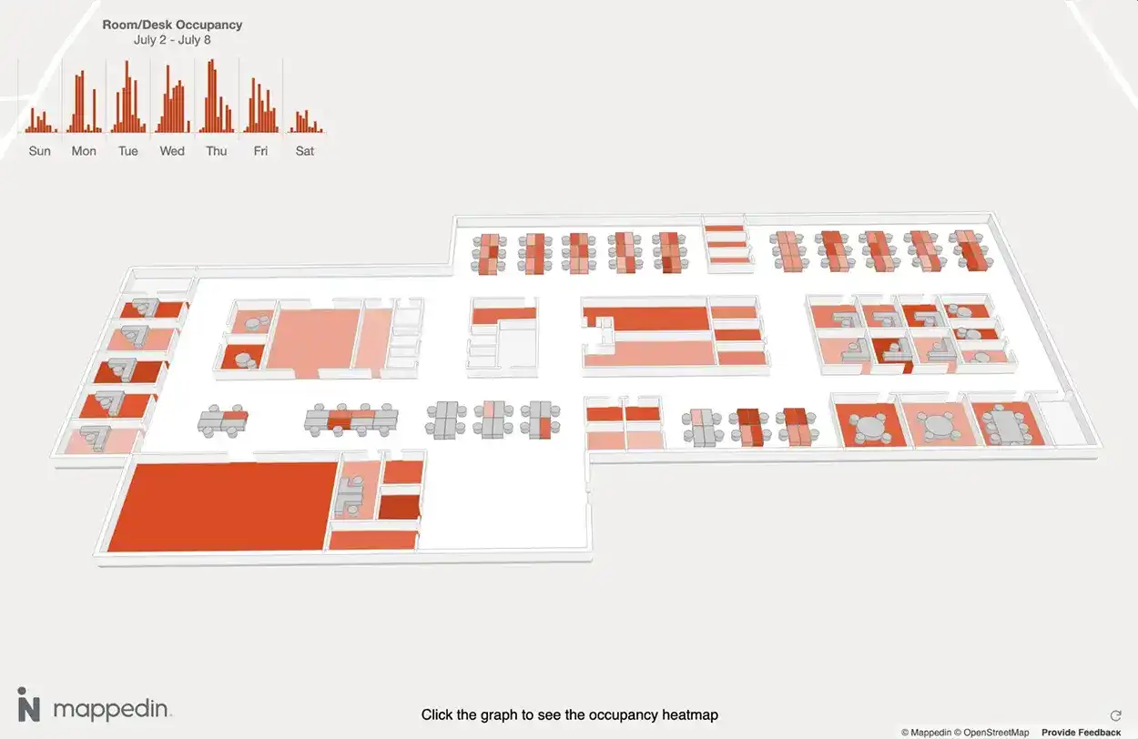 Workspace Usage Heatmap Example