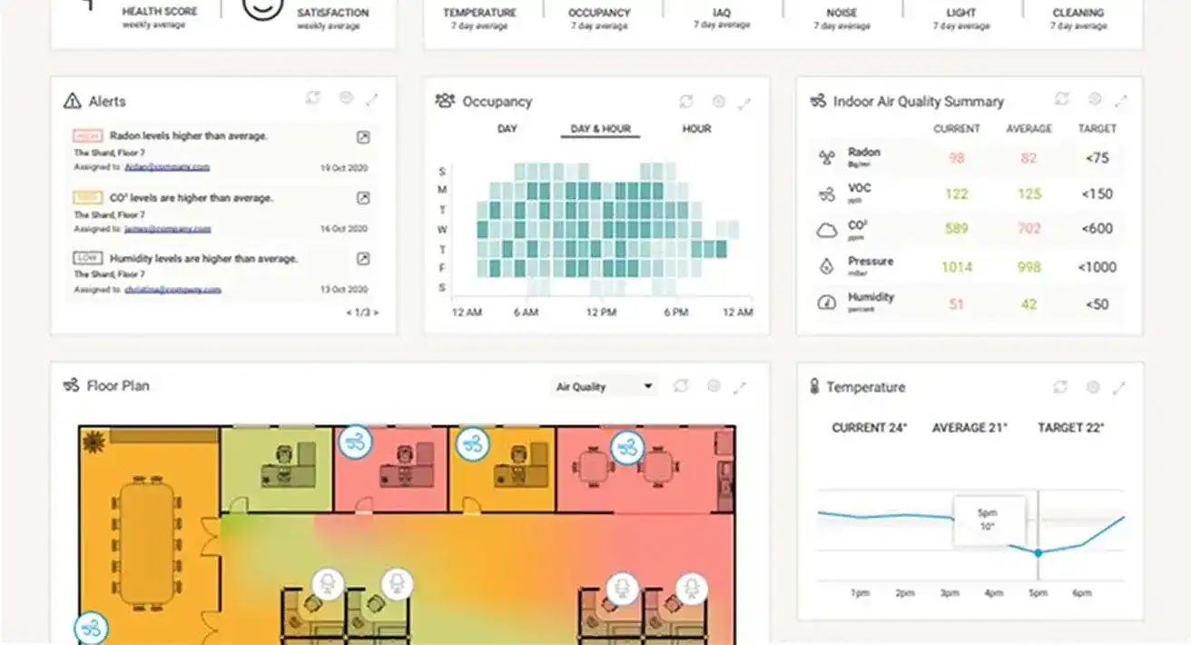 NODA Workplaces Example