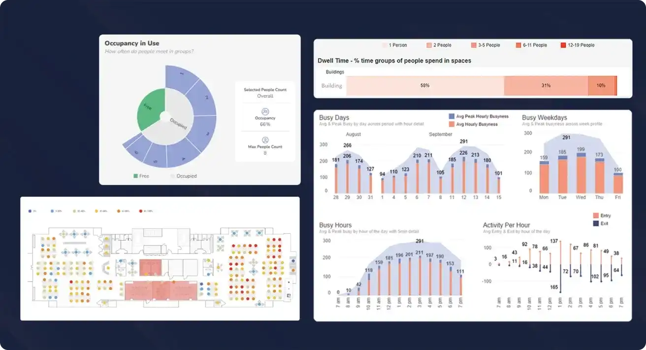 Freespace analytics dashboards