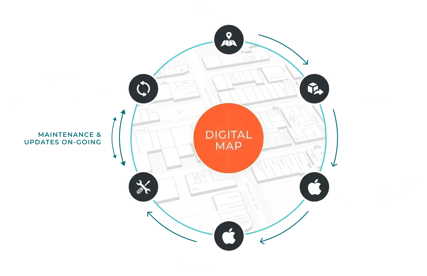 IMDF workflow illustration